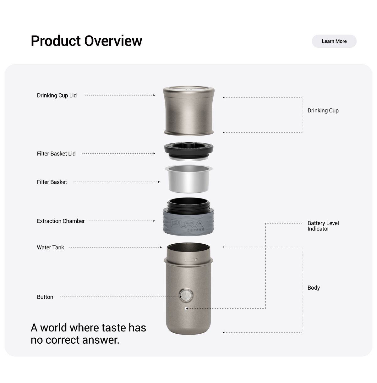 PURA NEO Pro exploded view — labeled parts: drinking cup, filter basket, extraction chamber, water tank